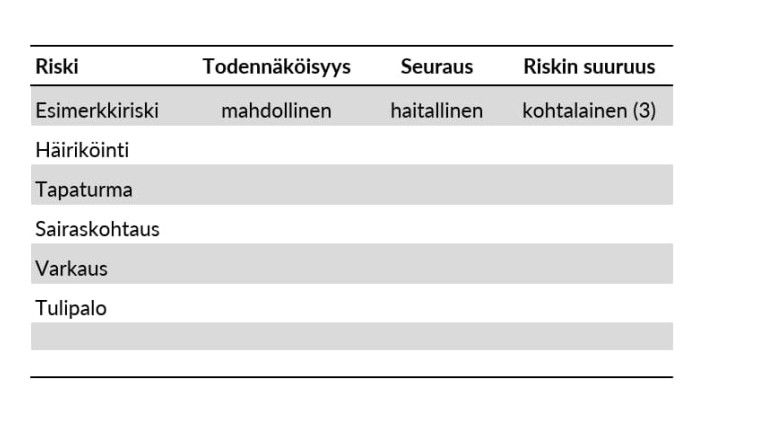 yksinkertaistettu-riskienarviointimalli-jyv-skyl-n-yliopisto